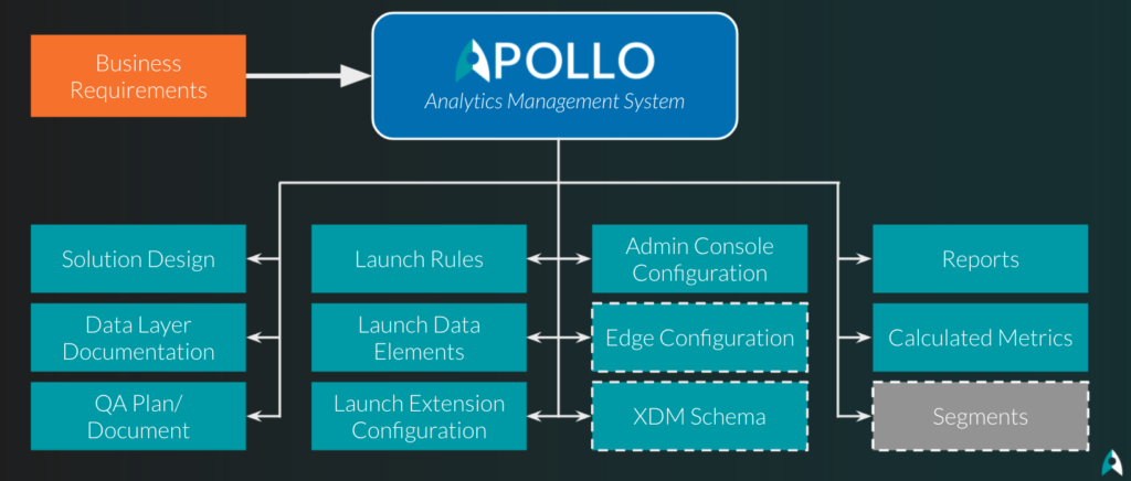 An Open Letter to Executives About Digital Analytics | Apollo